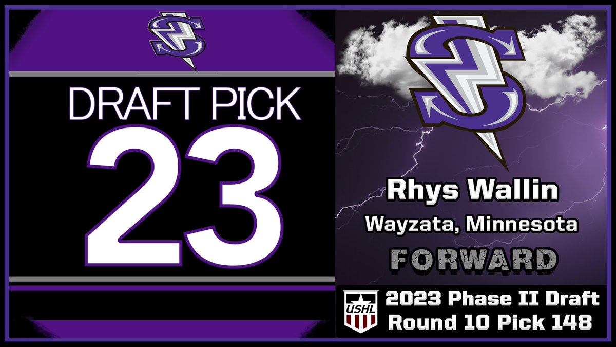 TriCityStorm's tweet photo. We have selected forward Rhys Wallin with the 148th overall pick in the 10th Round of the 2023 USHL Phase II Draft! #StormAhead #USHLDraft https://t.co/nXpdm4qFpt