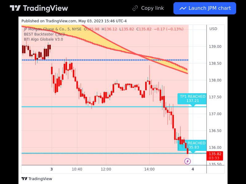 TradingView trade JPM 5 minutes