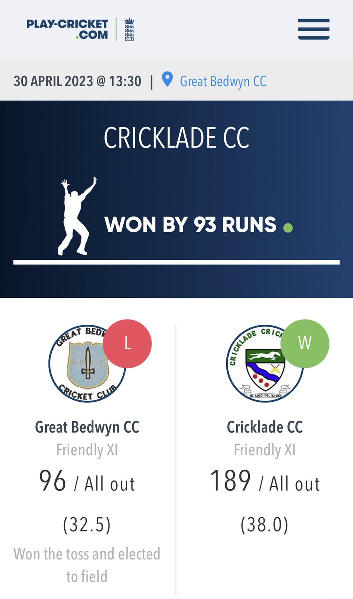 So the first match of the season gave Crick a winning start @GreatBedwynCC 👍🏼!!

Congrats to debutant @Tucks81 for his 70 runs 👏🏼

Looking to the weekend: 

- 1’s travel to @WoodpeckersCC 
- 2’s travel to @CirencesterCC 
- U11’s travel to @PoultonCC 

Go well all 🏏

#cricklade