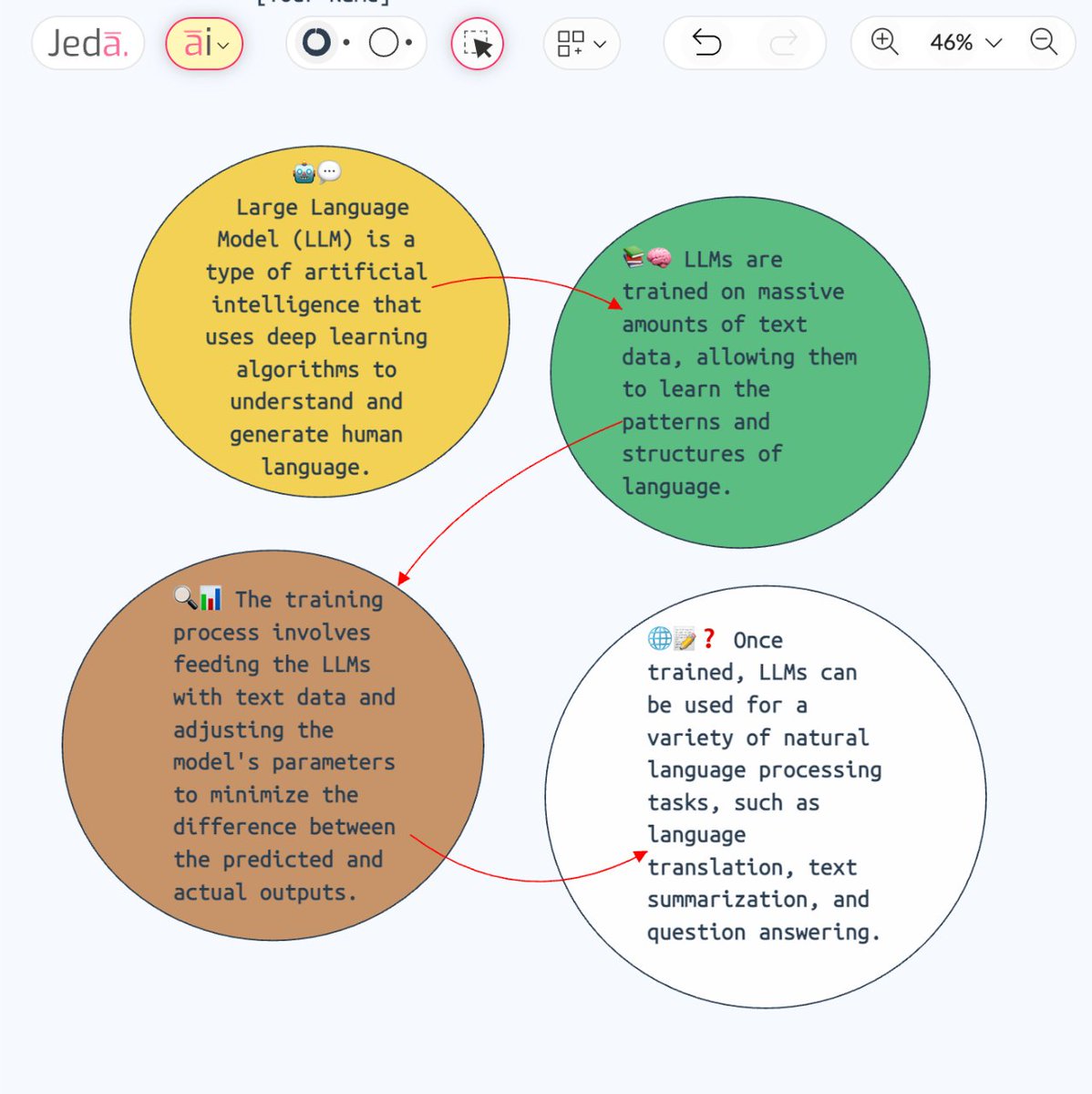 iUserExperience's tweet image. Alright, let&apos;s dive into the world of Large Language Models (LLM)! 🤖

#AiWritingAssistant #AI #DeepLearning #NeuralNetworks #Chatbots #NLP #MachineLearning #ChatGPT #GPT4 #LLM #ML #AGI