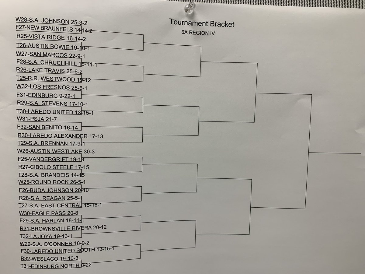 6A Region IV Playoff Bracket ⚾️