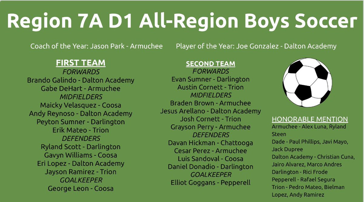 Congrats to these amazing student athletes and coach!