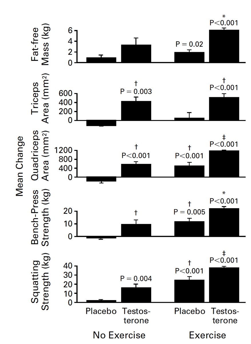 PropaneFitness's tweet image. Crazy study