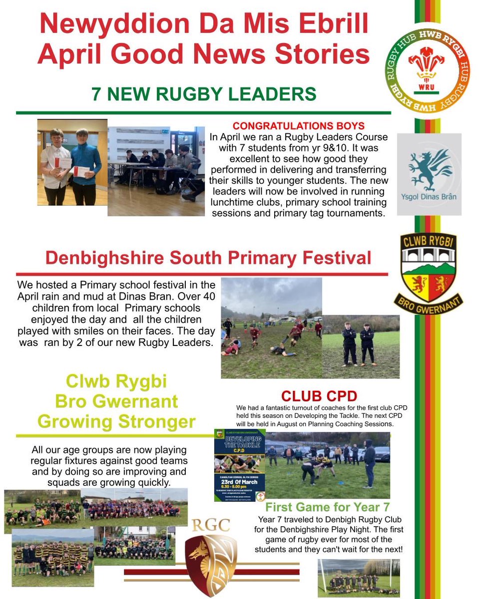 IoloJonesRygbi's tweet photo. Just a few highlights of what has been a really busy and exciting month @PE_YDB @CRBroGwernant π₯π₯#WRUCommunity #RGCEast #WRUHub https://t.co/KI8lUQAKcj