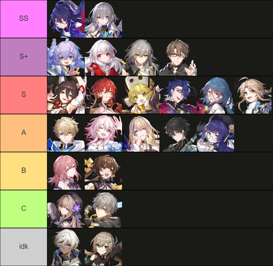 John Crofts (jmcrofts) on X: the TRUE honkai star rail tier list should  probably delete later tbh  / X