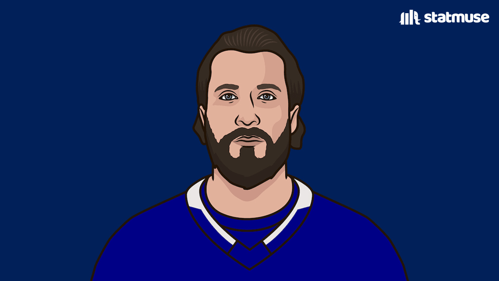 statmuse-on-twitter-most-career-playoff-points-among-active-players