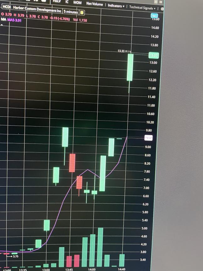 AlphadogETH's tweet image. Smile what a day for HCDI Halts just a few.   LFG #HCDI #halts #trading