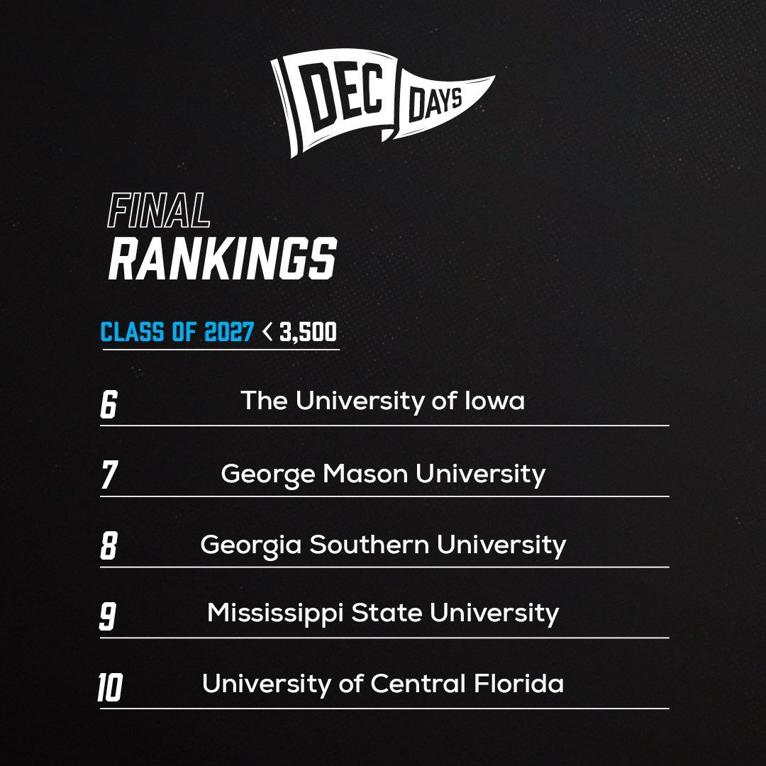 Congratulations to our Declaration Days 2023 &lt;3,500 School Winners! 👏👏

Thank you to all of our participating schools and congrats to every high school senior who declared! 

Scholarship announcements are coming soon - stay tuned! 📣