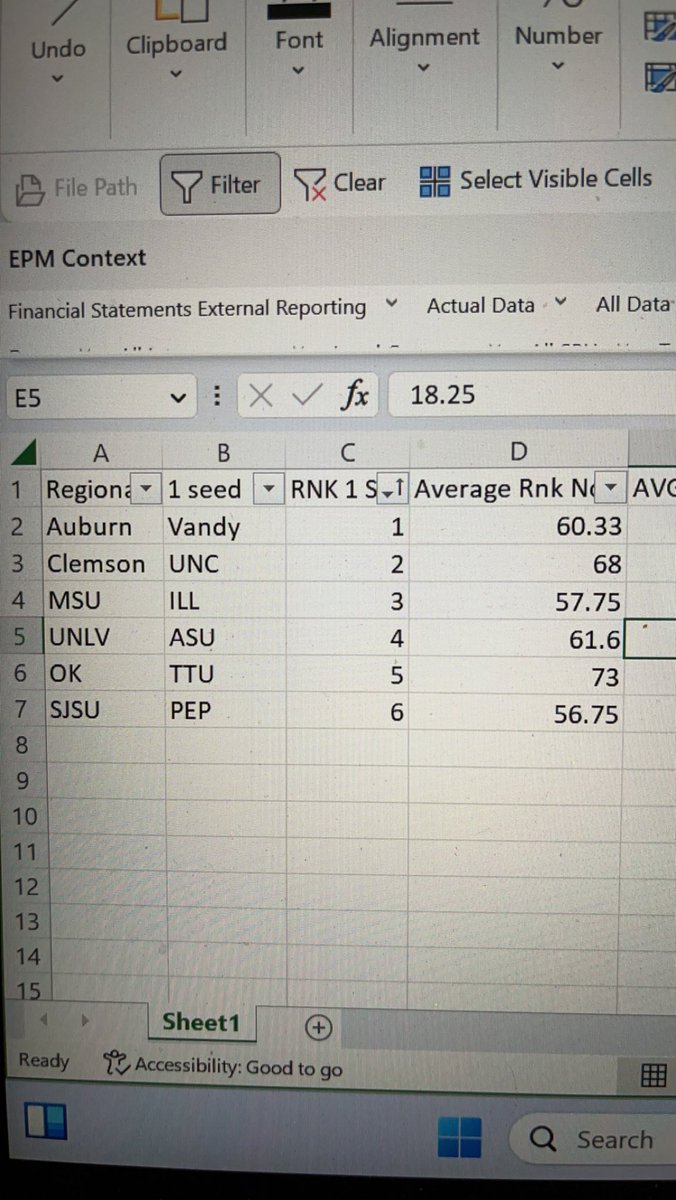 TheRever4's tweet photo. @ALionEye Average ranking of each regional (not including 1 seeds). Lower average = tougher regional https://t.co/MomaF6011e