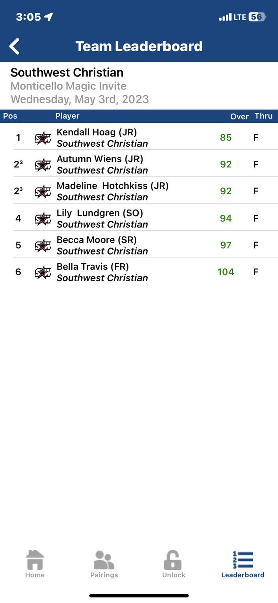 SWCHS Girls Golf tweet media