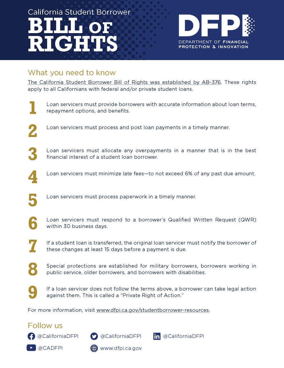 CDamianCAombuds's tweet photo. Did you know all Californians with federal or private student loans have rights and protections? The Student Borrower Bill of Rights requires servicers work in the borrower's best interest. Ask me more!
#dfpi #backontrack #studentloans #studentloandebt #californiastudent #SBOR https://t.co/RTq7GP7t9Y