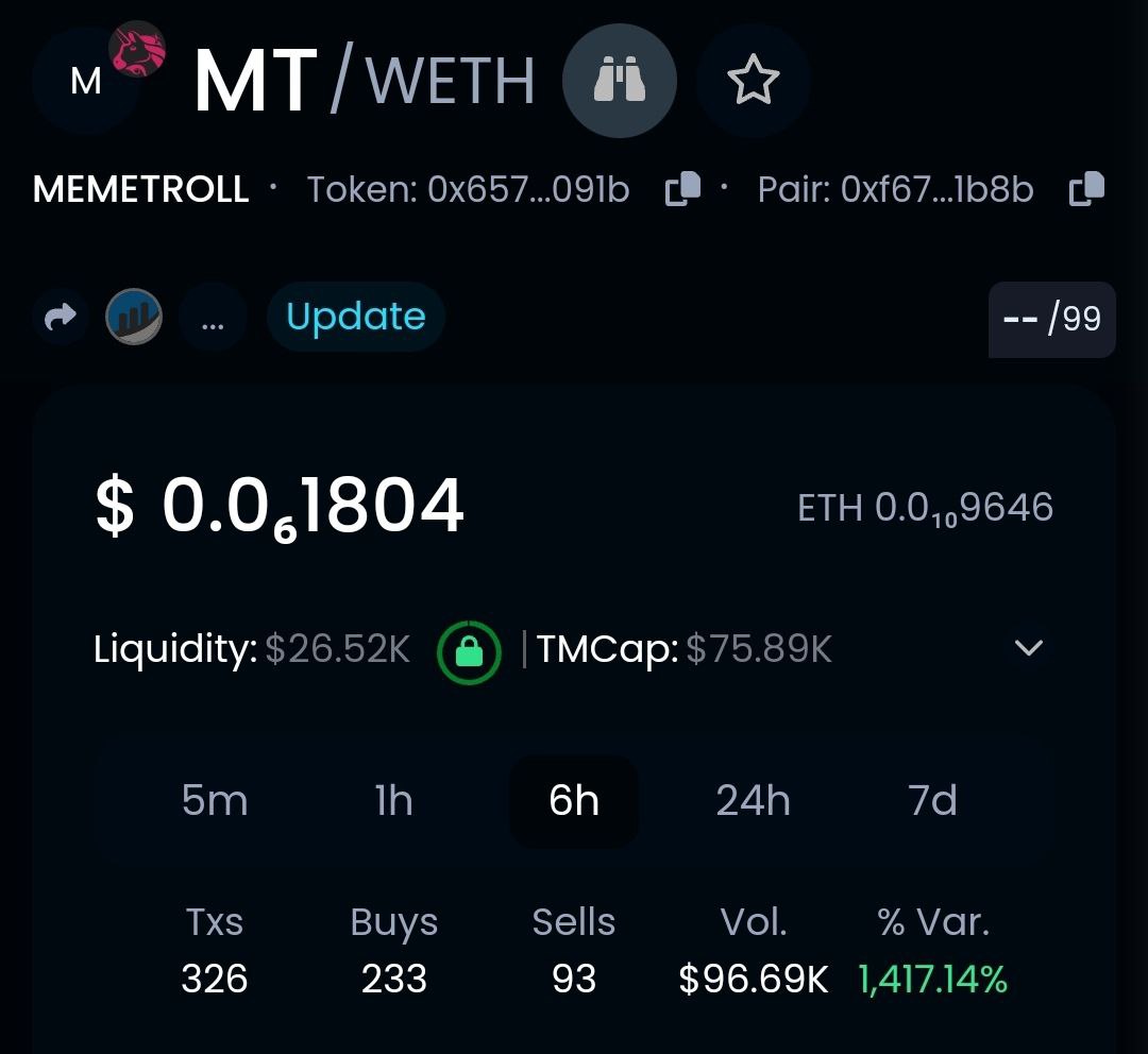 Memetrolleth's tweet photo. 100k Market Cap achieved within 3hrs with a stealth launch!

This is the hottest #memecoin, and it's early! 

RT!

#memetroll $mt #nft #eth https://t.co/RzXov77F10
