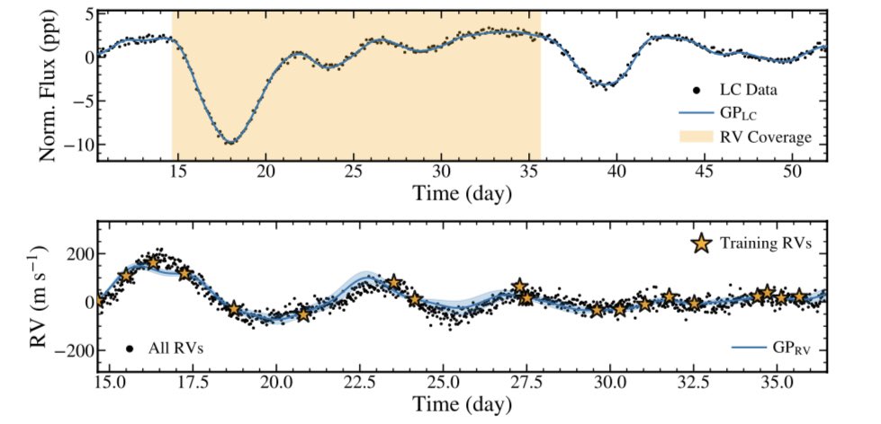 Megan Bedell tweet media