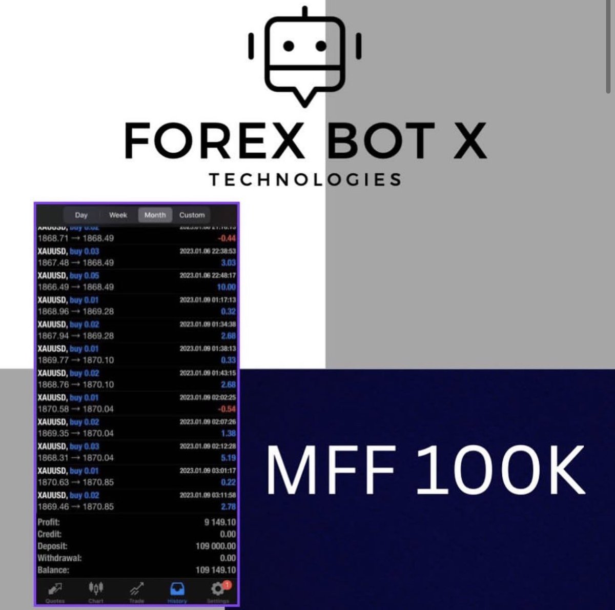 forexbotx's tweet photo. MYFOREXFUNDS, 100 K account passed stage 1 within one trading week! FBX offers unparalleled service with any prop firm of your choice✅

#forex #forextrader #entrepreneur #trading #forexlifestyle #investing #money #bitcoin #entrepreneurship #cash #billionaire #businessowner https://t.co/m6zKrPNvPf