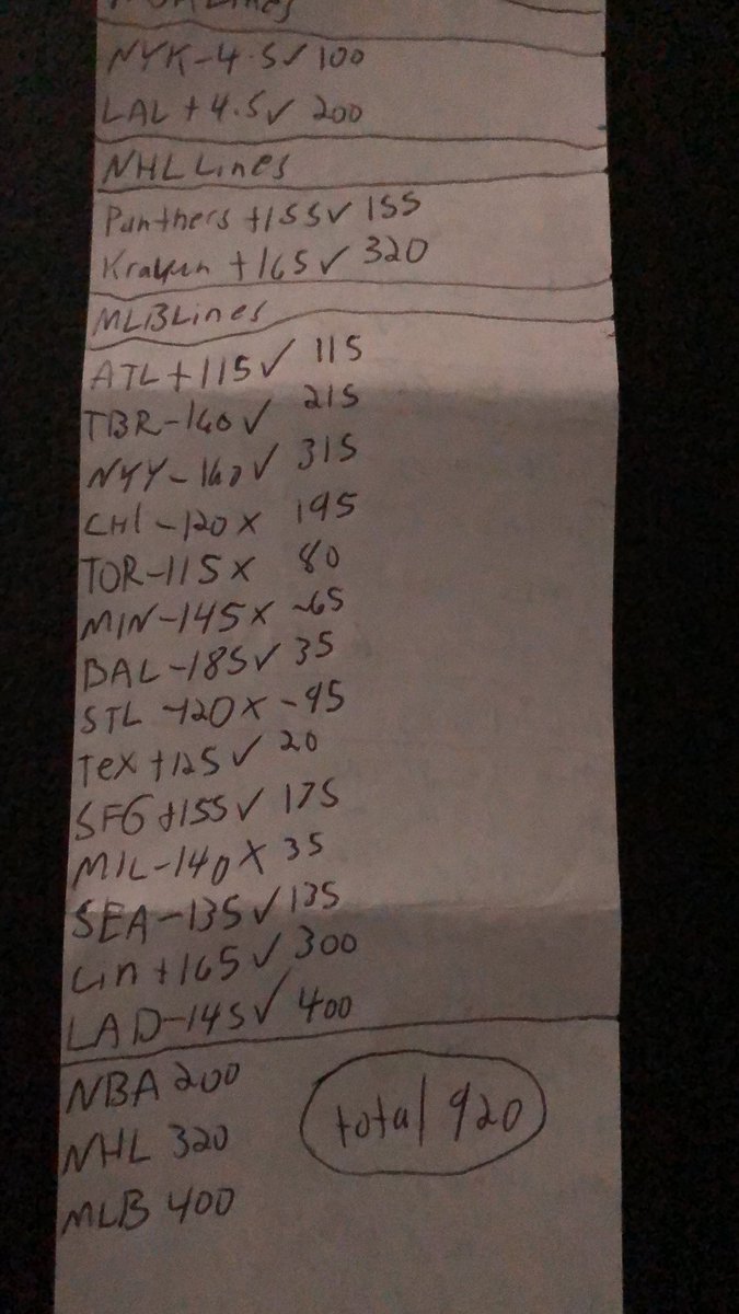MoneyLineMatt1's tweet photo. Results for 4-2-23 https://t.co/lb9cKbixpJ