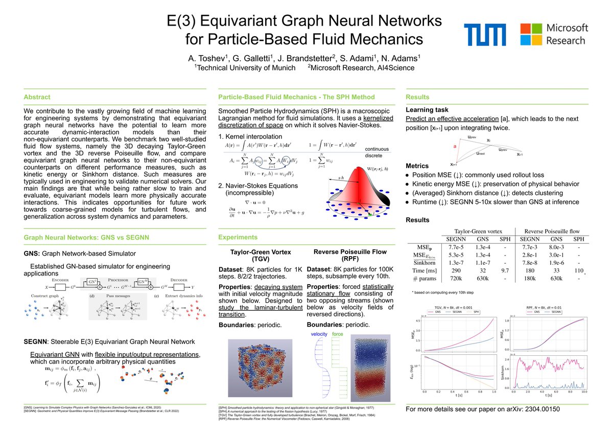 Particle-based Fluid Mechanics + Equivariant GNNs? Check out our poster @iclr_conf #Physics4ML Thursday 2:45pm - 3:45pm arxiv.org/abs/2304.00150 Joint work with @ggalletti_ @jo_brandstetter et al.