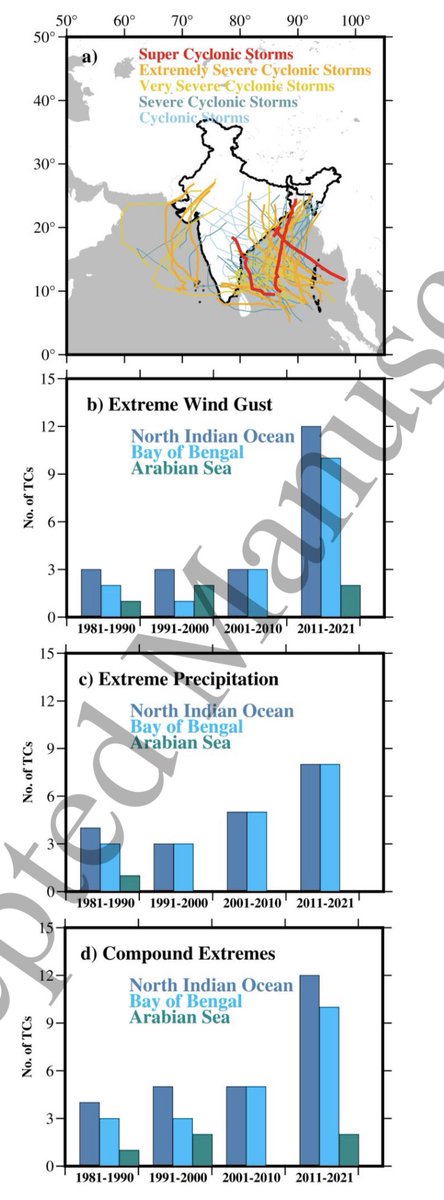 vmishraiit's tweet image. Please see our recent article: Increasing risk of compound wind and precipitation extremes due to tropical cyclones in India iopscience.iop.org/article/10.108… @ClimateMalayali #compoundextremes #tropicalcyclones @kan_risk #climatechange @IOPenvironment