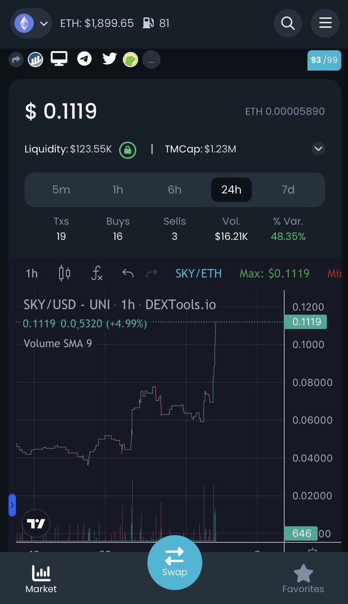 0oohBarracuda's tweet image. When you finally get to breathe life into everything we said was coming….

Just hits different. @_SkyToken @SkypathSecurity @amazon 
#skytoken #skypath #amazon #ETH #CryptoGems @The_Crypto_Wiz @Skypath_CEO @davidgokhshtein @chiqshoes @vern_crypto 

Yeah, I tagged that.