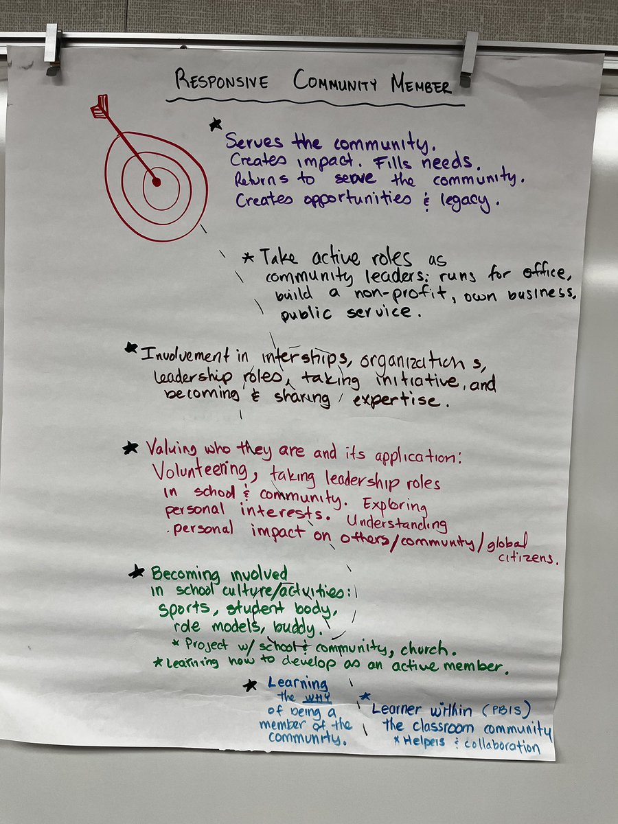Another great day in @lamont_district with @LoriGonzalezEDU and team to continue dreaming and innovating. This is just a sample of the amazing work accomplished today. #learnercentered #frameworkforthefuture 
@LCCollaborative