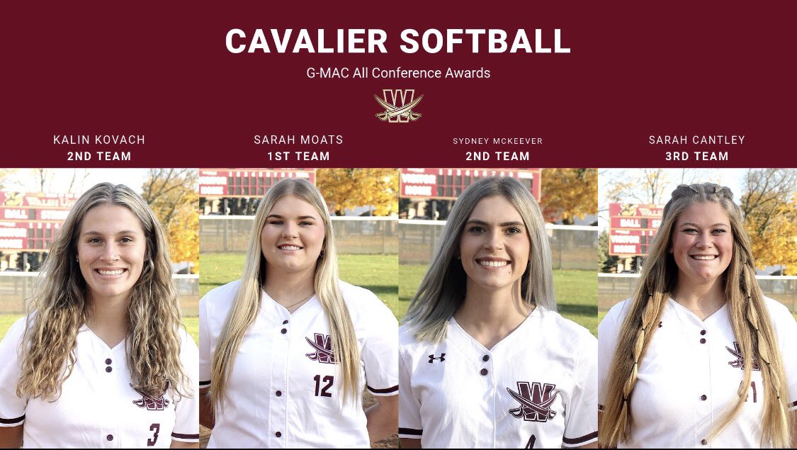 4 All-Conference selections for our softball team! Congrats ladies! ⚔️🥎
#SwordsUp 
<a href="/WalshUSoftball/">Walsh Softball</a>