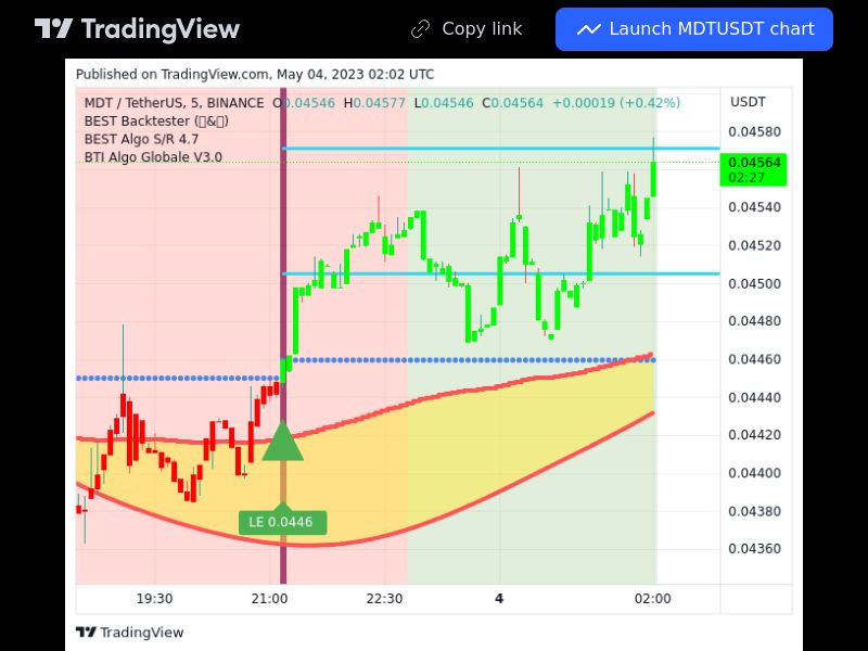 TradingView trade MDT 5 minutes