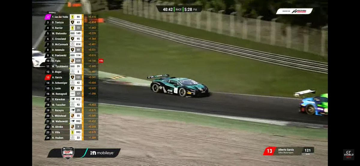 Albertito_Peter's tweet photo. Lastima la carrera de hoy.
La Qualy la hice con mi récord personal, solo sirvió para hacer P4 en Silver, Monza es traicionero y en la primera vuelta toque a otro piloto llevándome sanción de +15, una P7 que sabe a poco, podría haber sido P3
Seguiré intentándolo @OdoxMotorsport https://t.co/11JjXznYsM