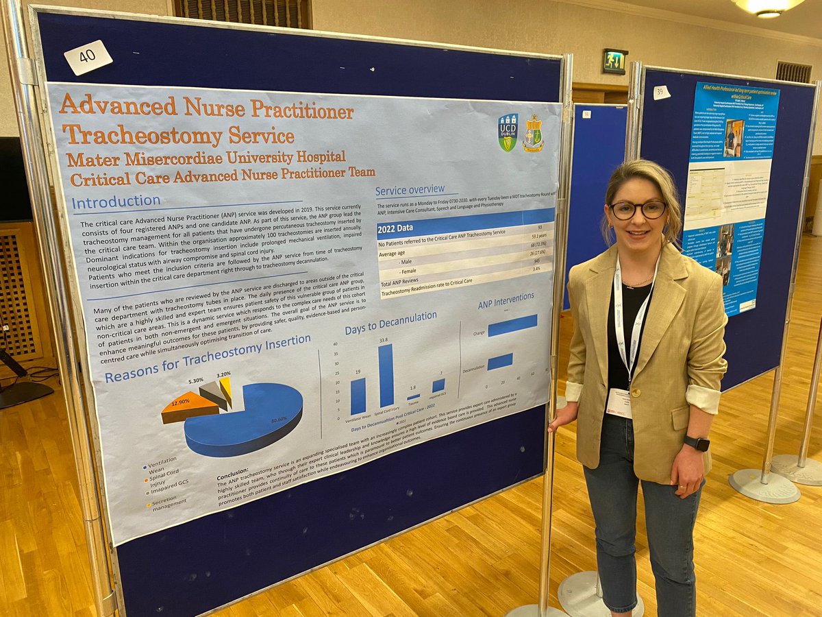 The Mater Critical Care ANPs presenting their posters at the recent 8th European Conference on Weaning and Rehabilitation in Critically-Ill Patients
