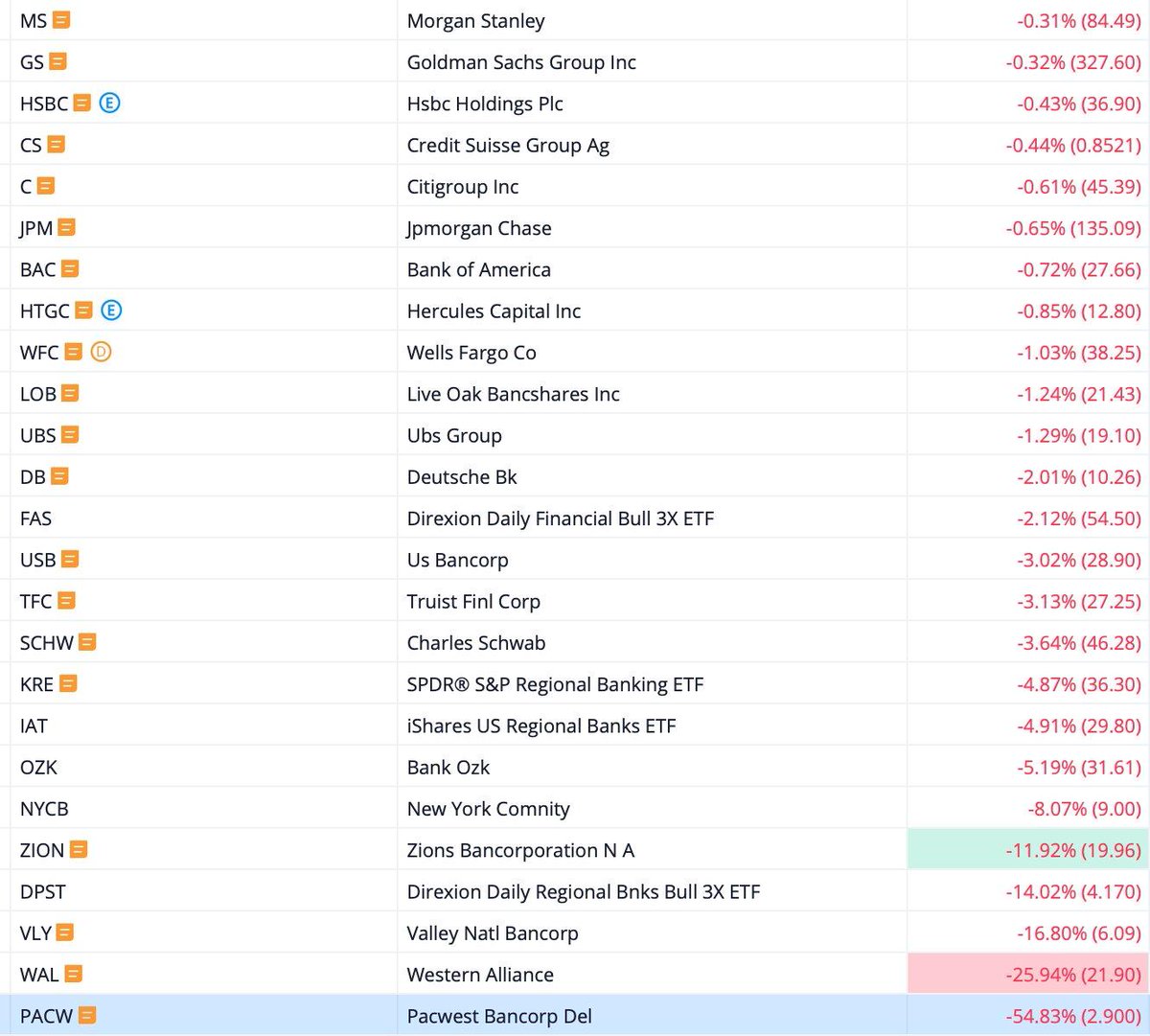 Wealth Theory on Twitter "RT MarioNawfal 🚨Some serious sell offs