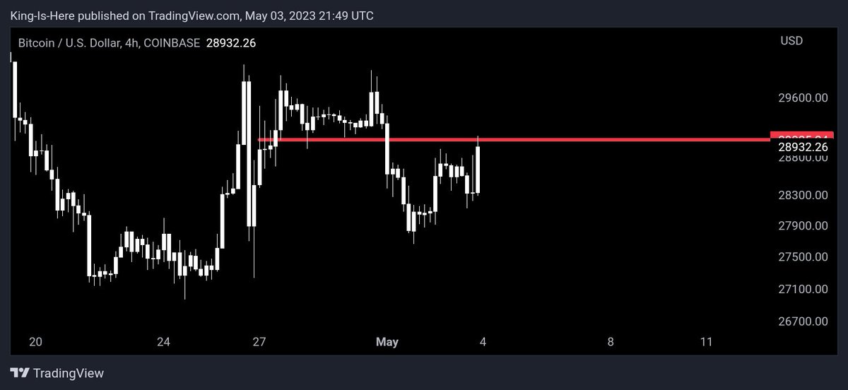 Trader_Jibon's tweet photo. $BTC https://t.co/hfIiCkrlXx