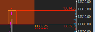 Delta_Warrior1's tweet photo. $NQ Best trade today. Short -13,297.25, Flat into 13,170 for +127 points. Sell zone + Short signal = Hit it.
#SystemsTrading #QuantTrading #Daytrader https://t.co/hgR3reCW6E