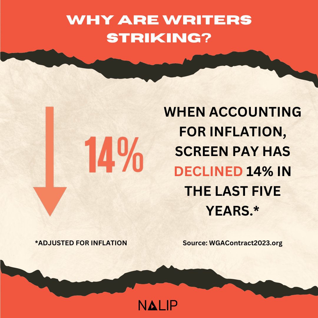 NALIP_org's tweet photo. The Writers Guild of America (WGA) is on strike following failed negotiations with the Alliance of Motion Picture and Television Producers (AMPTP). Here are resources to stay informed. For updates, visit @WGAWest  &amp; @WGAEast  #WGAStrike https://t.co/mRjbo6ATox