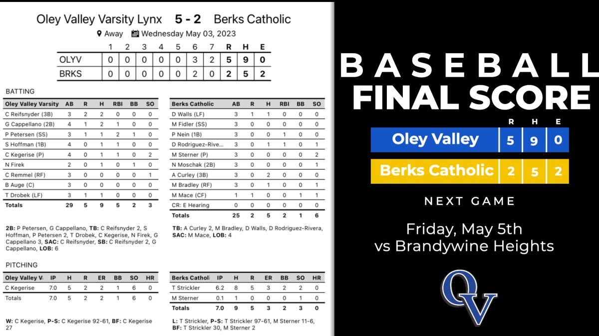 The Lynx clinch the Division 3 Championship and BCIAA playoff berth with the road victory over the Saints.  LYNX PRIDE!!