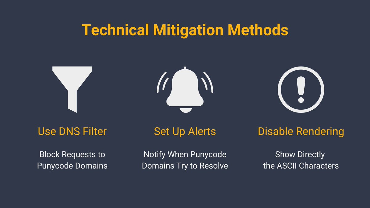 MaltegoHQ's tweet photo. To counter #punycode domain attacks, try these 5 technical &amp; non-technical measures:

• Use DNS Filter
• Set Up Alerts
• Disable Rendering in Browser
• Bank on Dedicated Devices
• Double-Check

Inspect domain infrastructure w/ #Maltego &amp; @DomainTools: https://t.co/uUU4bEgF87 https://t.co/b8heESfC8z