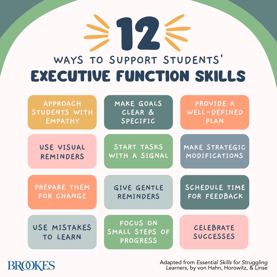 BrookesPubCo's tweet photo. 12 ways to support students’ #executivefunction skills. (Read the full blog post with practical tips:  https://t.co/yVCC2mqfcQ) #ldchat #adhd #teachers #teachertwitter https://t.co/KyjEUXpM5w