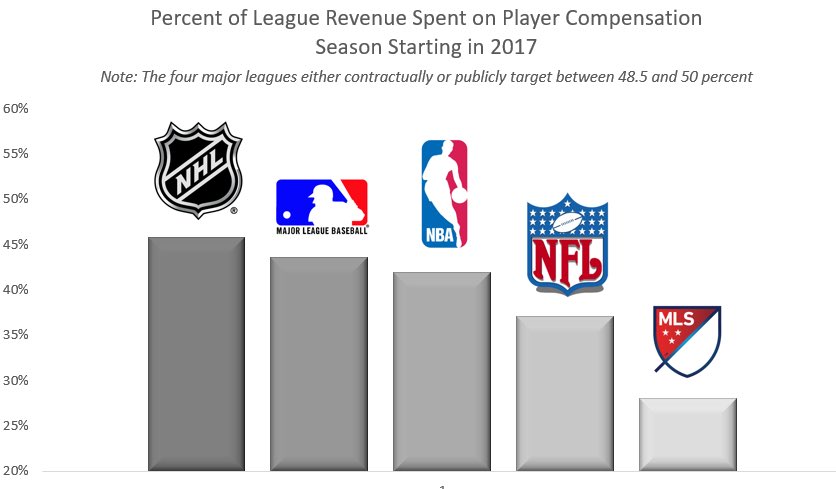 U S Soccer Reform On Twitter MLS Is The Only Soccer League In The u-s-soccer-reform-on-twitter-mls-is-the-only-soccer-league-in-the