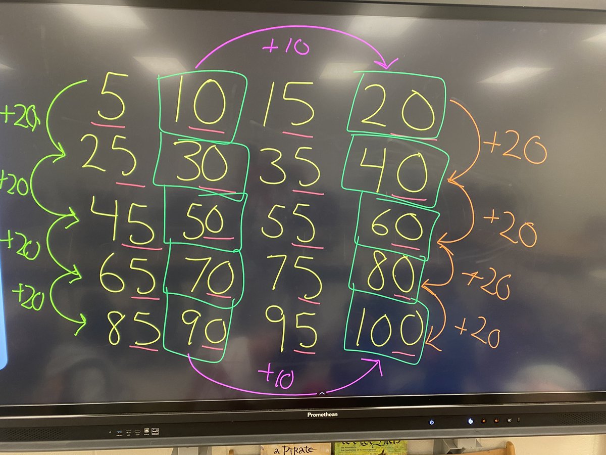 ginnybaldwin's tweet image. Noticing patterns as we count by 5’s! So much to discover and discuss! @R_M_Moore_Elem @Matt_Kimbrell68 @CherokeeSchools #choralcounting #numbersenseroutines