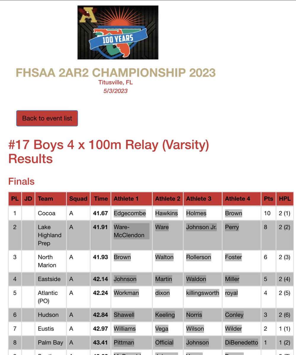 Meet update: the Shark girls take 6th &amp; the boys take 5th in the 4x100m relay 🦈 <a href="/AHSSharksSports/">Atlantic HS Sharks Athletics</a> <a href="/SharksAHS/">Atlantic High School</a>