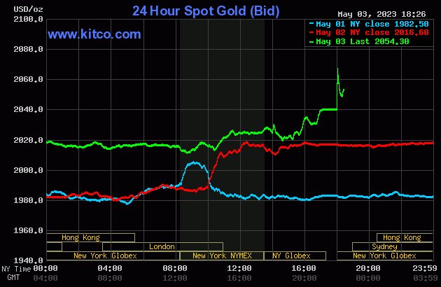 1SILVER_GORILLA's tweet photo. #Gold: SPDR Gold Shares ETF (GLD) closed today at: 189.11 https://t.co/JS3OGbb2eC #PRECIOUSMETALS #SILVERAPE #SILVERGORILLA #GOLD https://t.co/OFmdnqnGPm
