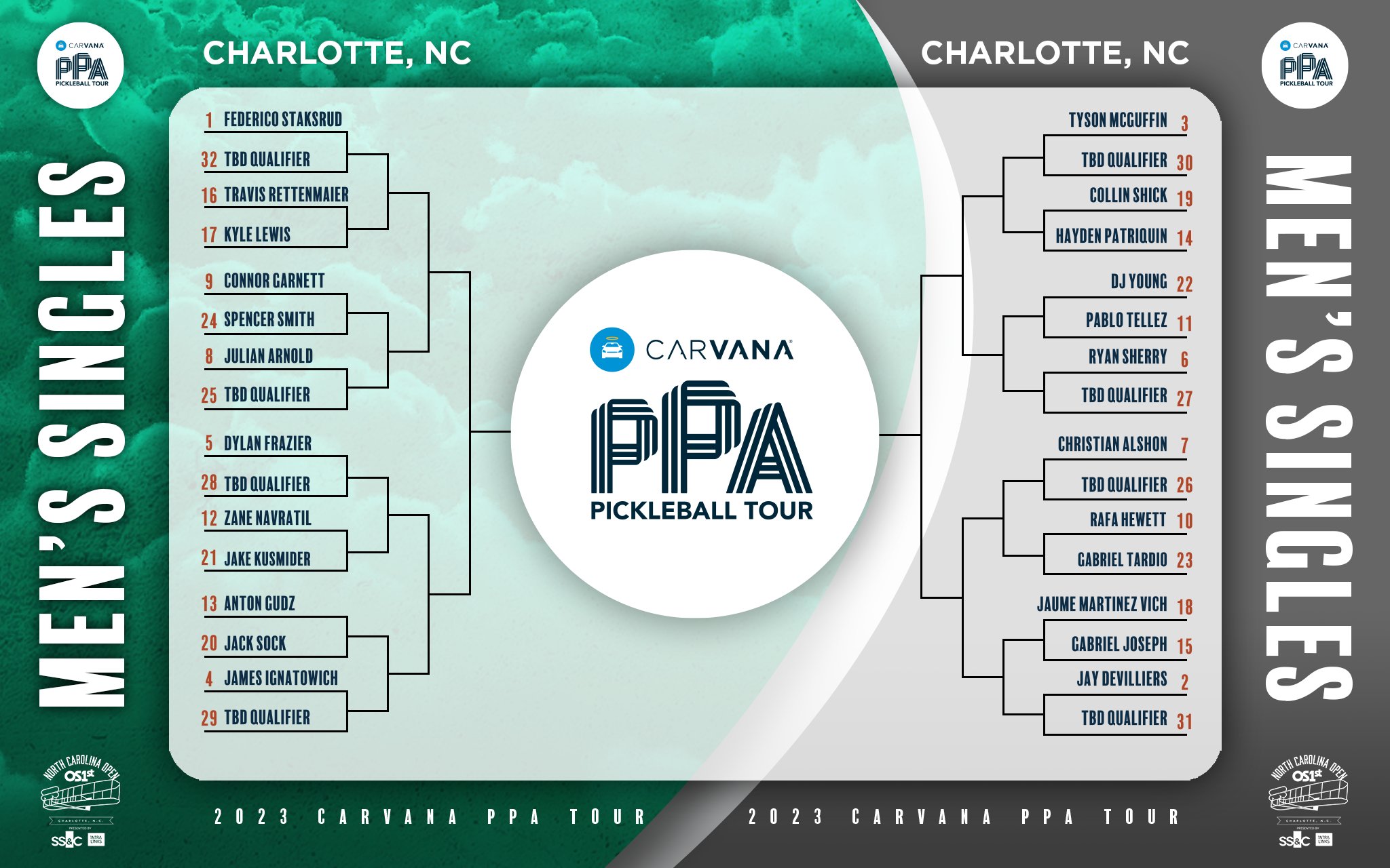 CARVANA PPA TOUR on Twitter "🚨 Brackets are out! 🚨 Check out the Men's