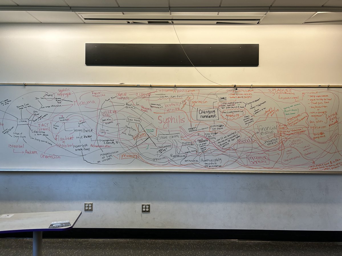 This week in my Disease in the Eastern Mediterranean and Middle East course, we discussed syphilis and created this amazing map.