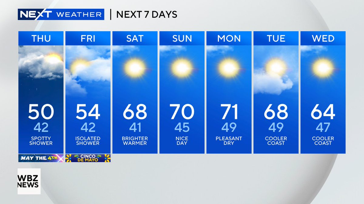 Eric Fisher on Twitter "Everybody's workin' for the weekend wbz"