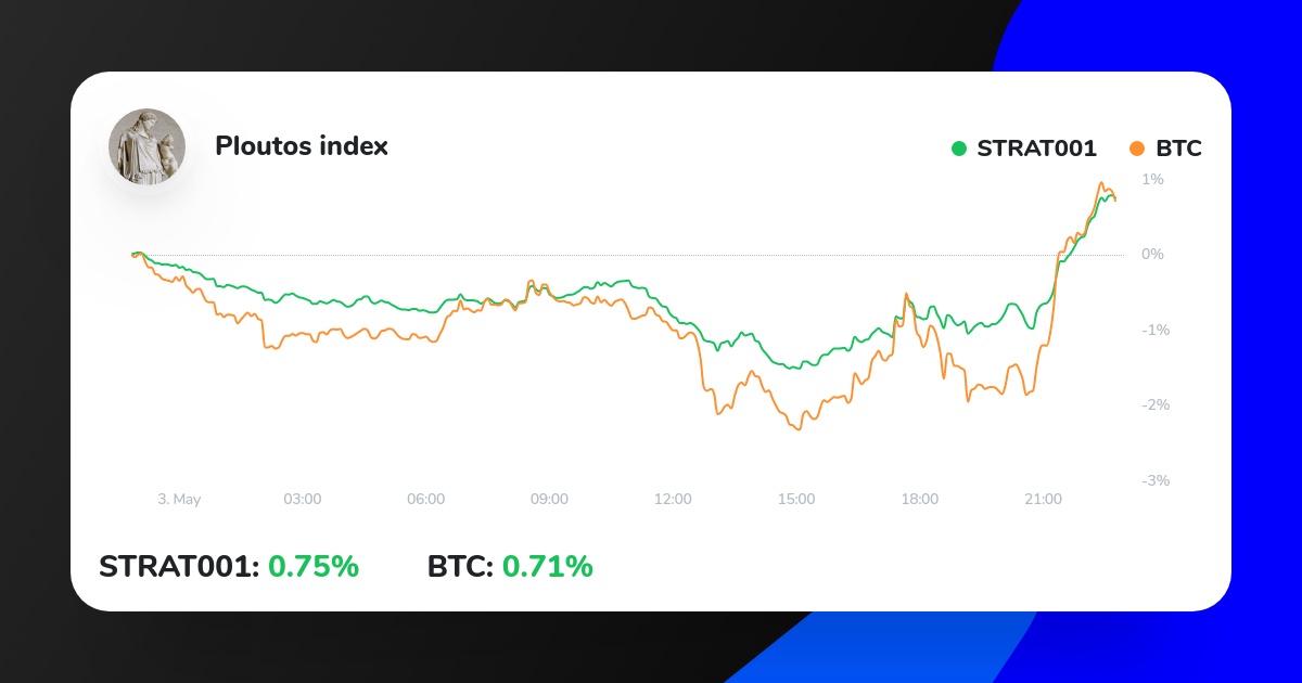 My Crypto Strategy on ICONOMI just outperformed BTC.
Check it out here:
iconomi.com/asset/strat001…
#eth #ethereum #forextrader #bitcoinnews
