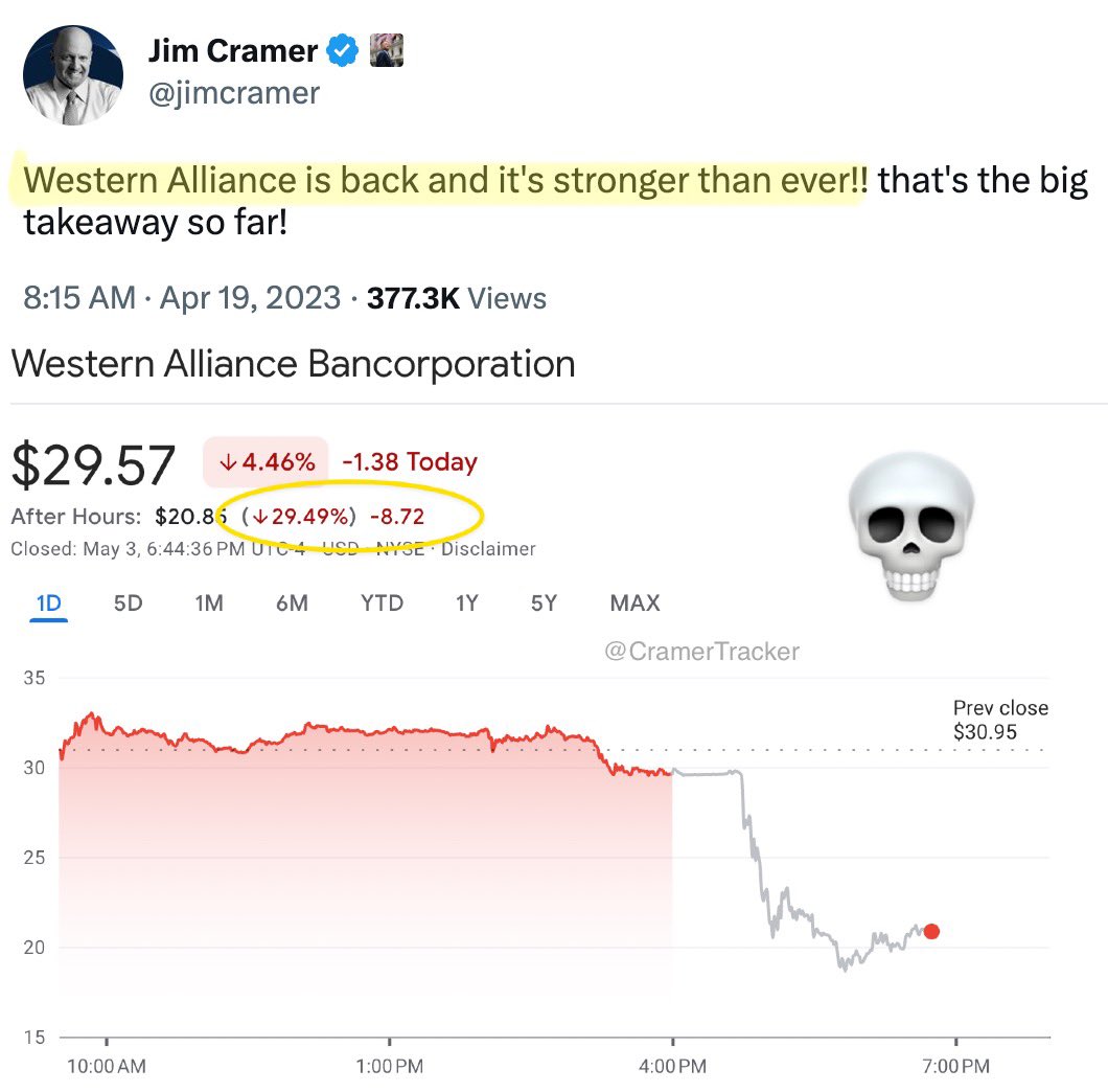 CramerTracker's tweet photo. Jim strikes again https://t.co/y9qDFZTJwS