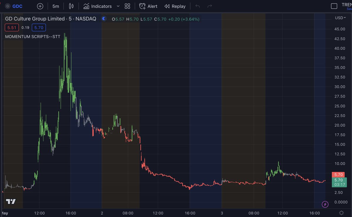 scriptstotrade's tweet photo. $GDC Understanding a stock's sentiment is crucial, but being able to visualize it graphically is even cooler! #Sentiment_script

$imgn $sntg $acgn https://t.co/1iy5ZhLYws