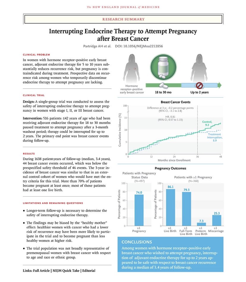 VIEW Cancer Social Listening