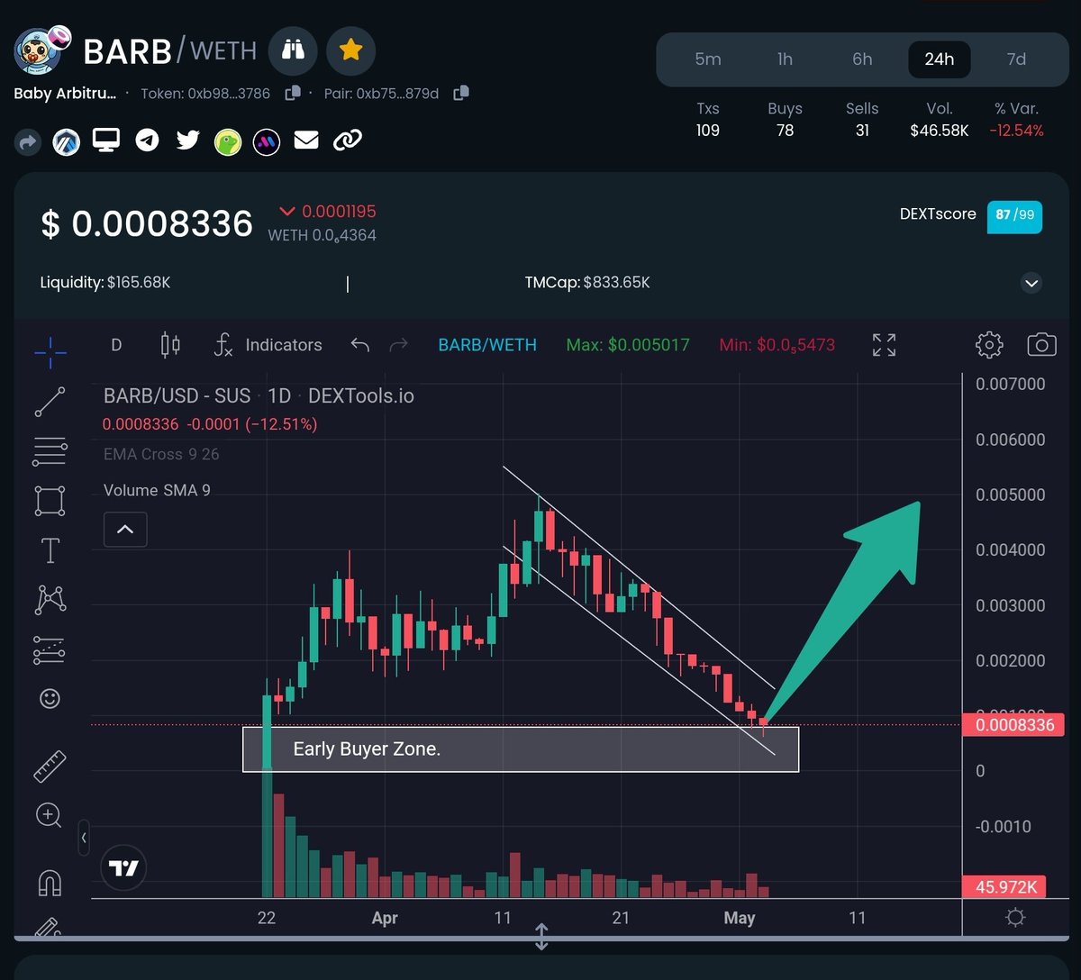thecroatviking's tweet photo. @GemsScope Look no further then @BabyARBtoken #BabyArbitrum $BARB https://t.co/j5YUZ8L8Wa