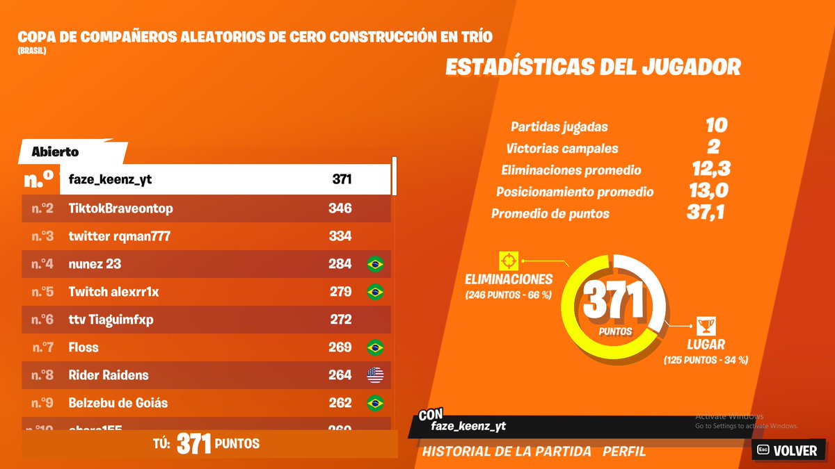 TOP 1 NI COMPRO CON LOS GILES