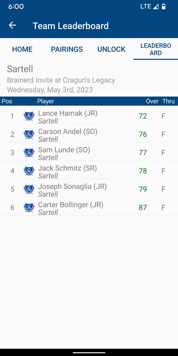 sartellboysgolf's tweet photo. Great day to be on the course and great showing by the Sabres! @gosartellsabres https://t.co/dpsPCUZYty