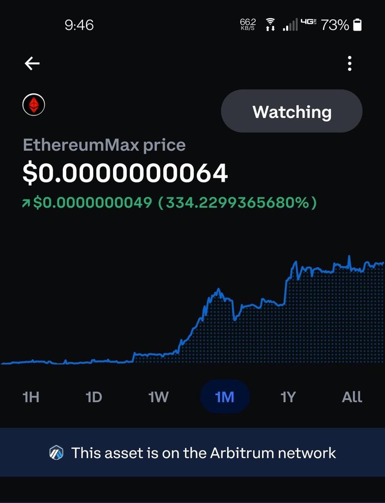 𝓜.𝓞.𝓑 (@mykoladoo) on Twitter photo <a href="/CryptoThro/">CRYPTO THRO</a> EMAX is up over 300% in the last few weeks and it's holding!!! Last chance to get those buys in at this price! Get your EMAX on the arbitrum network! Low gas fees and faster transactions #emax #ethereummax #ethereum #eth #arbitrum #arb Community Telegram
T.me/emaxprices <a href="/CryptoThro/">CRYPTO THRO</a> EMAX is up over 300% in the last few weeks and it's holding!!! Last chance to get those buys in at this price! Get your EMAX on the arbitrum network! Low gas fees and faster transactions #emax #ethereummax #ethereum #eth #arbitrum #arb Community Telegram
T.me/emaxprices
