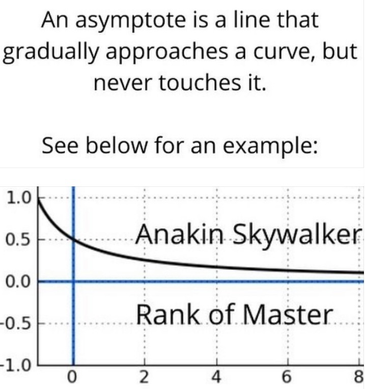 StarWarsMath's tweet image. Do you teach #algebra2, #trigonometry, or #precalculus? Do you or your ss like #StarWars? Here are some activation prompts for tomorrow #MayTheFourthBeWithYou

#ITeachMath #MTBoS #STEM #MathChat #MathIsFun #Math #Maths #MayTheFourth